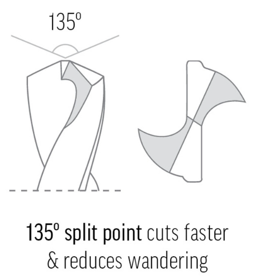 Reduced Shank Drills - Metric