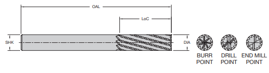 Solid Tungsten High Performance Composite Cutter