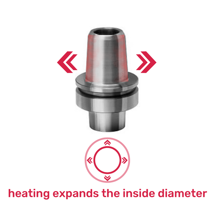 High-precision Heat Shrink Chuck HSK with thermal shrinking technology - heating expands the inside diameter - tungstenndtool nz